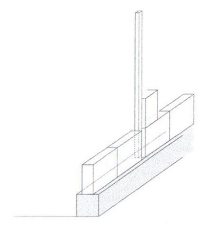 Structure of Gabion Fences