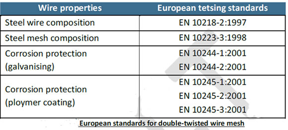 Double twisted woven hexagonal wire mesh testing standard