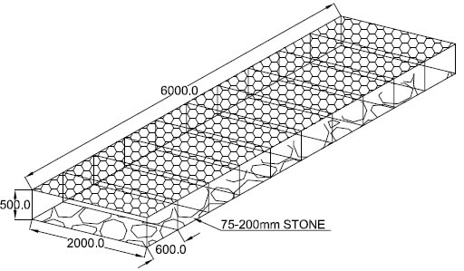 Hexagonal Triple Twisted Wire Mesh Gabion Mattresses for Stones Filling