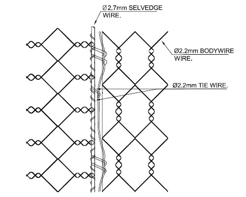 Mattress Gabions Triple Twisted Mesh 2.2mm Mesh Wire, 2.7mm Selvedge Wire, 2.2 Tie Wire