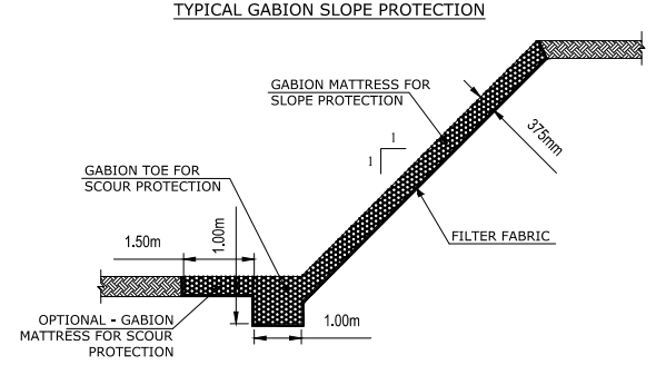 Gabion mattress and filter fabric for slope protection